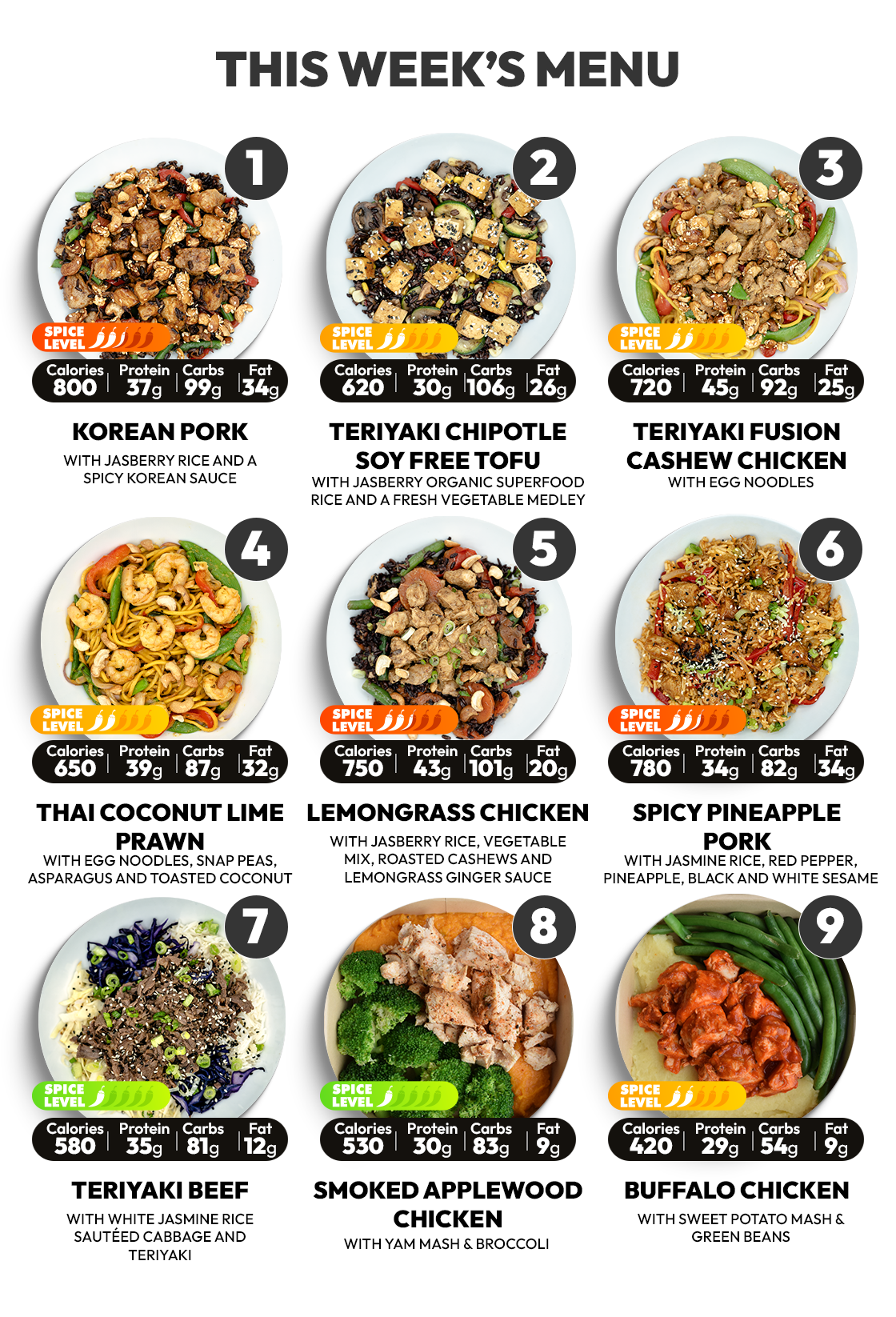 10 Meal Plan